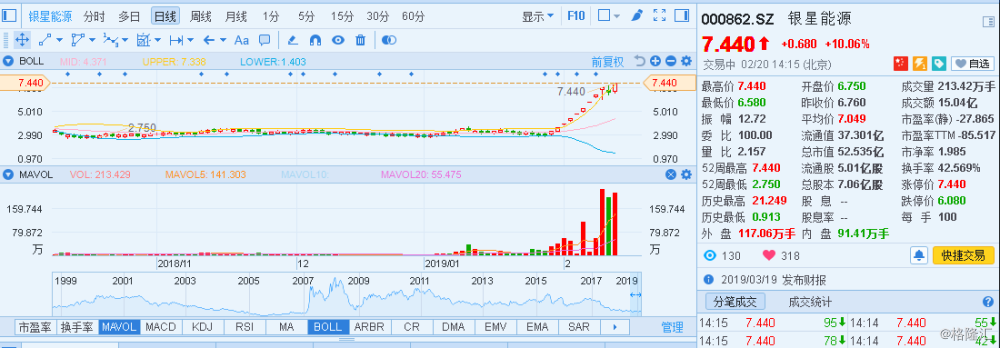 【银星能源成功反包 走出十一天十板行情】
