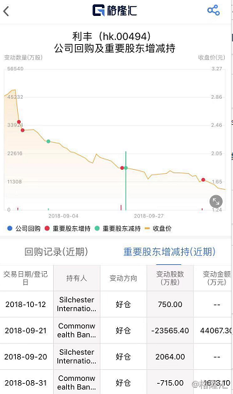苹果股价今年上涨84% dtb20181019142936492.png!wm
