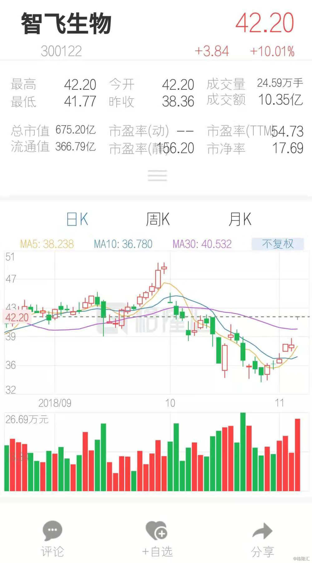 奈飞市值4000亿 dtb20181106102020560.jpg!wm