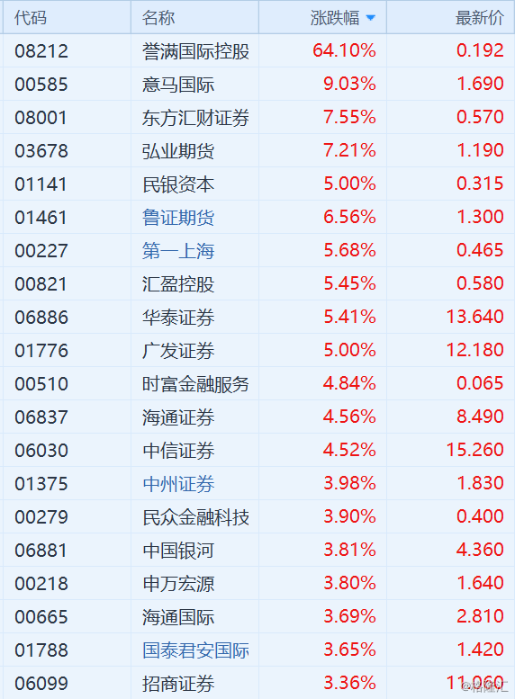 中证500股指期货最新手续费 dtb20181203094911490.png!wm