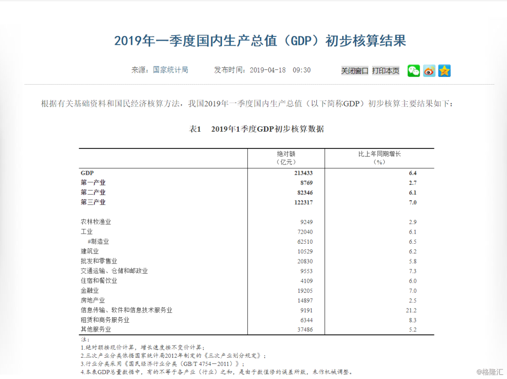 汇隆GDP(3)