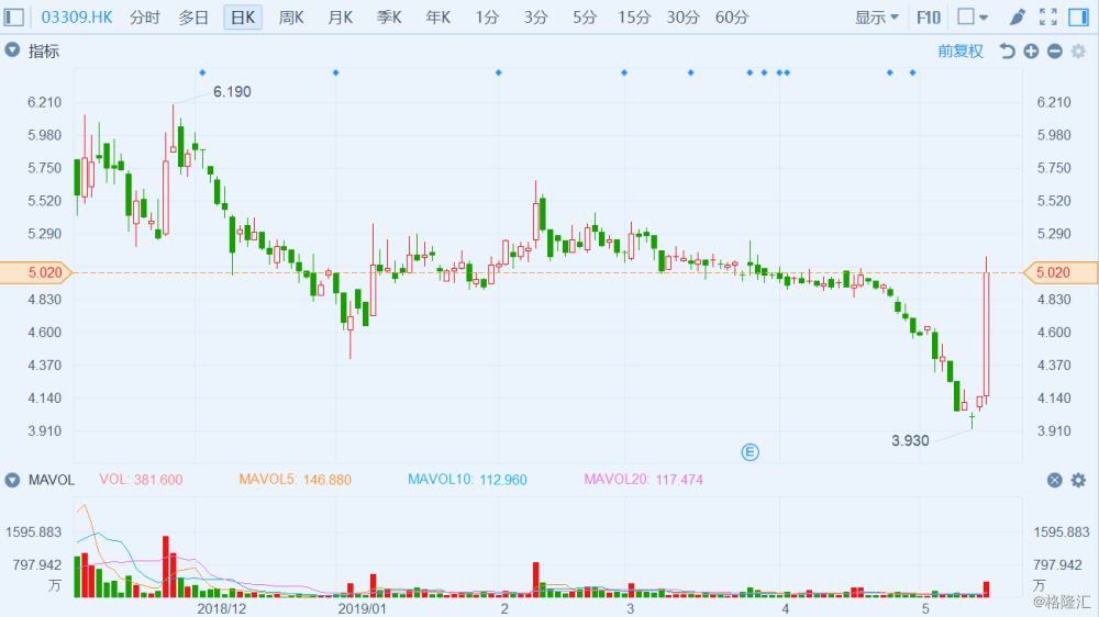 dtb20190516151828679.png!wm