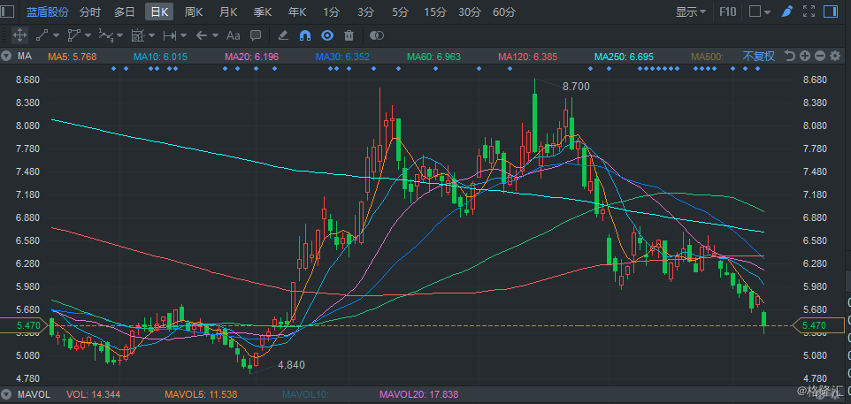 dtb20190611100106316.png!wm