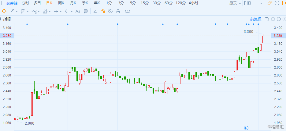 澳门人均消费_澳门消费卡2021(3)