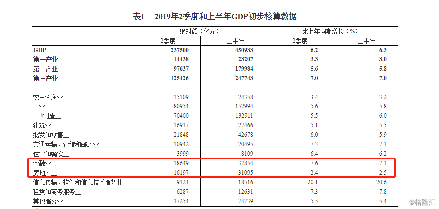 河南省金融业GDP_河南省各市gdp2020(2)