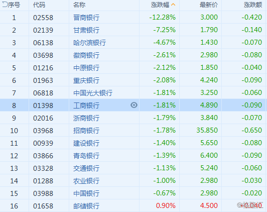 贷款计入gdp吗_银行贷款图片(3)