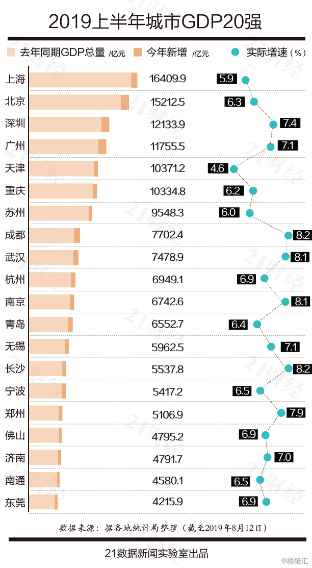 gdp格式化