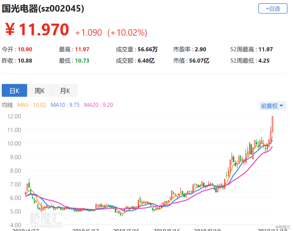 广汽集团今日涨停，向华为学习能否带来转机？