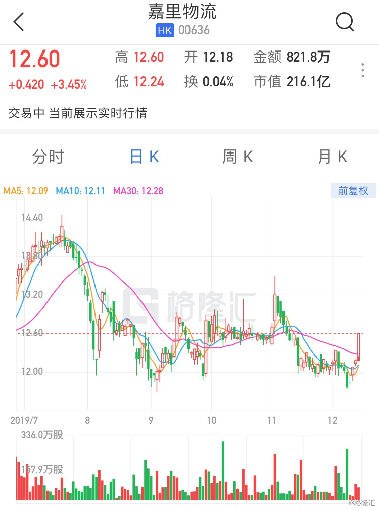 香港上市的股票叫港股吗 dtb20191213122024119.jpg!wm