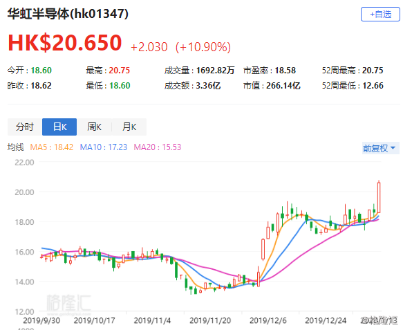 方正证券股票融资交易手续费 dtb20200113151818465.png!wm