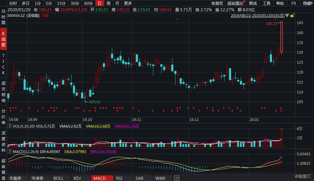 公司营收算GDP_公司logo设计(3)