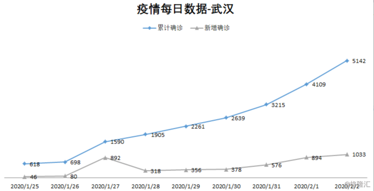 2020年2月份湖北省的_2020年湖北省素描考题