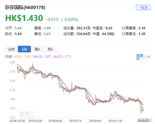 目标价200 dtb20200207170546736.png!wm