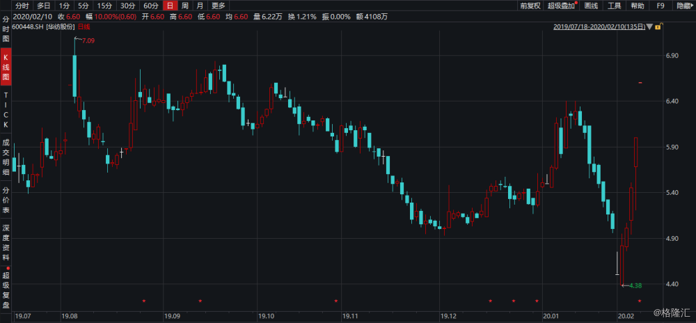 dtb20200210095253615.png!wm