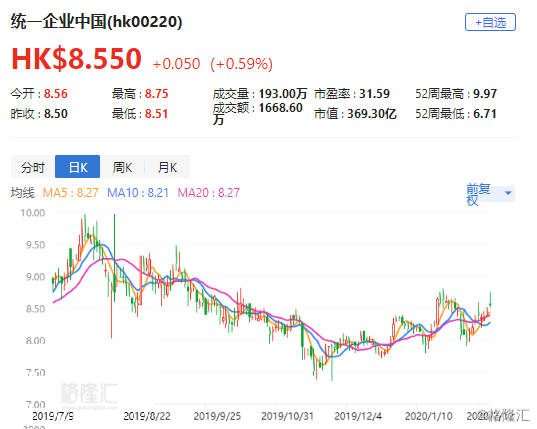 统一集团 股票 dtb20200212134359236.png!wm