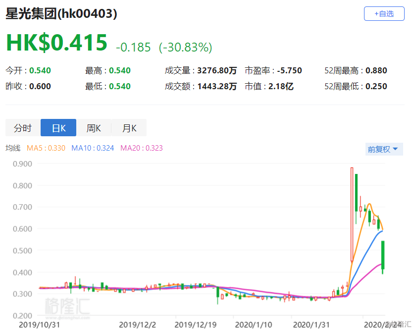 dtb20200224132640195.png!wm