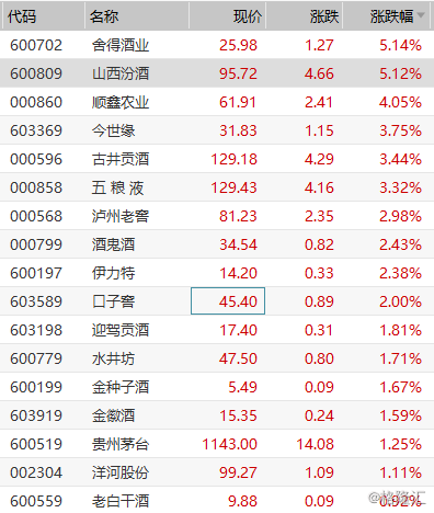 酒企GDP(3)