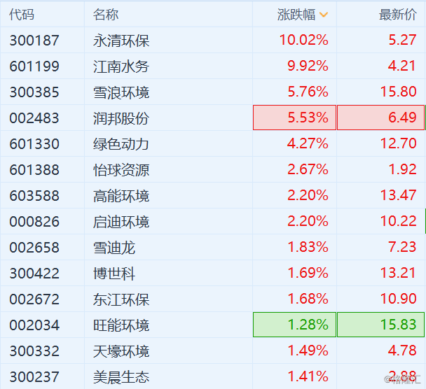 2020年全国地级城市g_城市图片