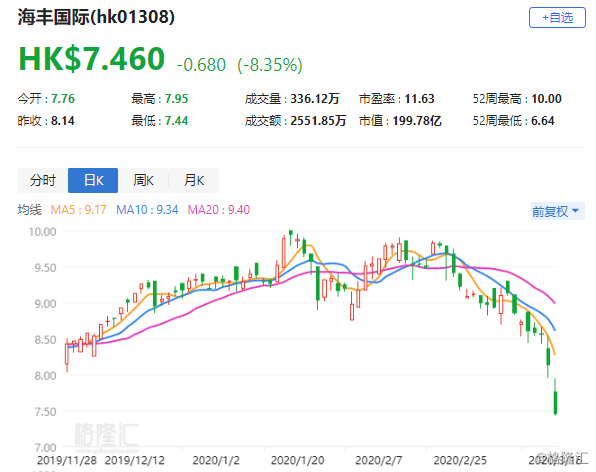 国际贸易股票 dtb20200316112000605.png!wm