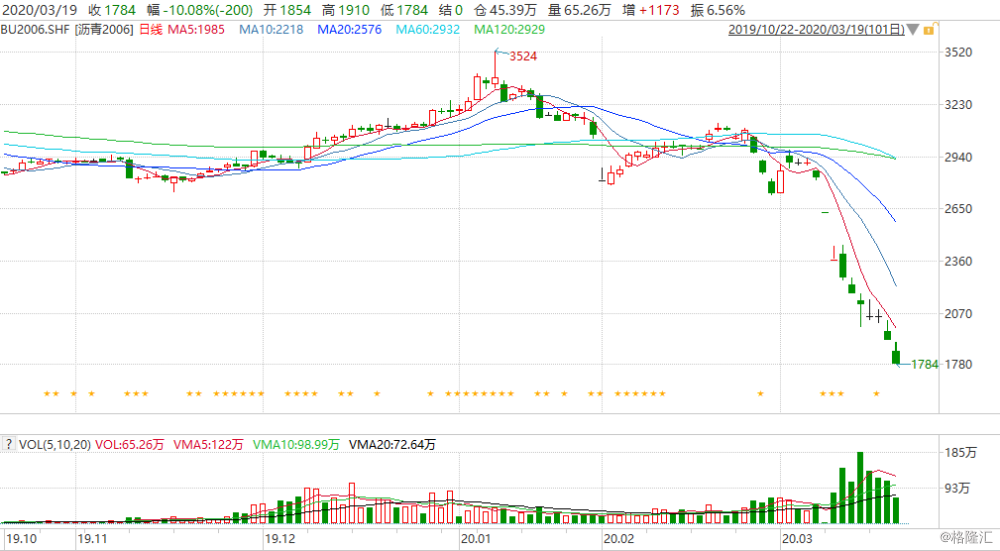 什么是主力合约期货 dtb20200319101301153.png!wm