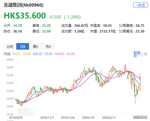 目标价200元以下的股票 dtb20200326112344229.png!wm