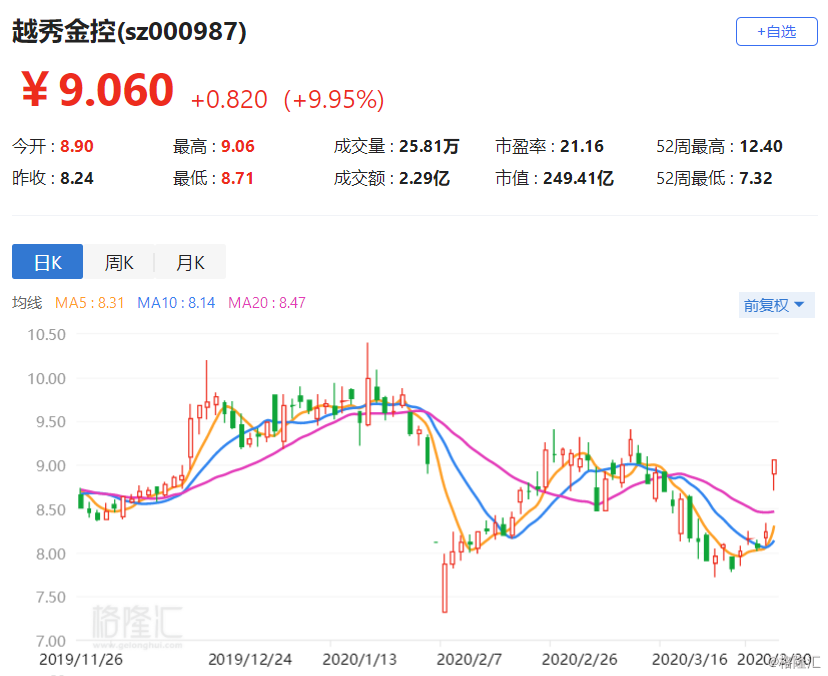 上市融资后对净利润影响 dtb20200330134419896.png!wm